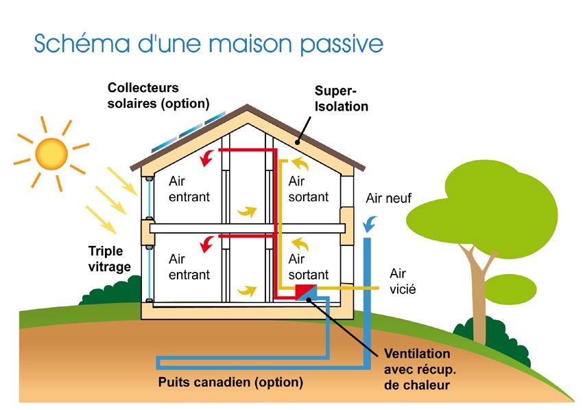 maison-Passive
