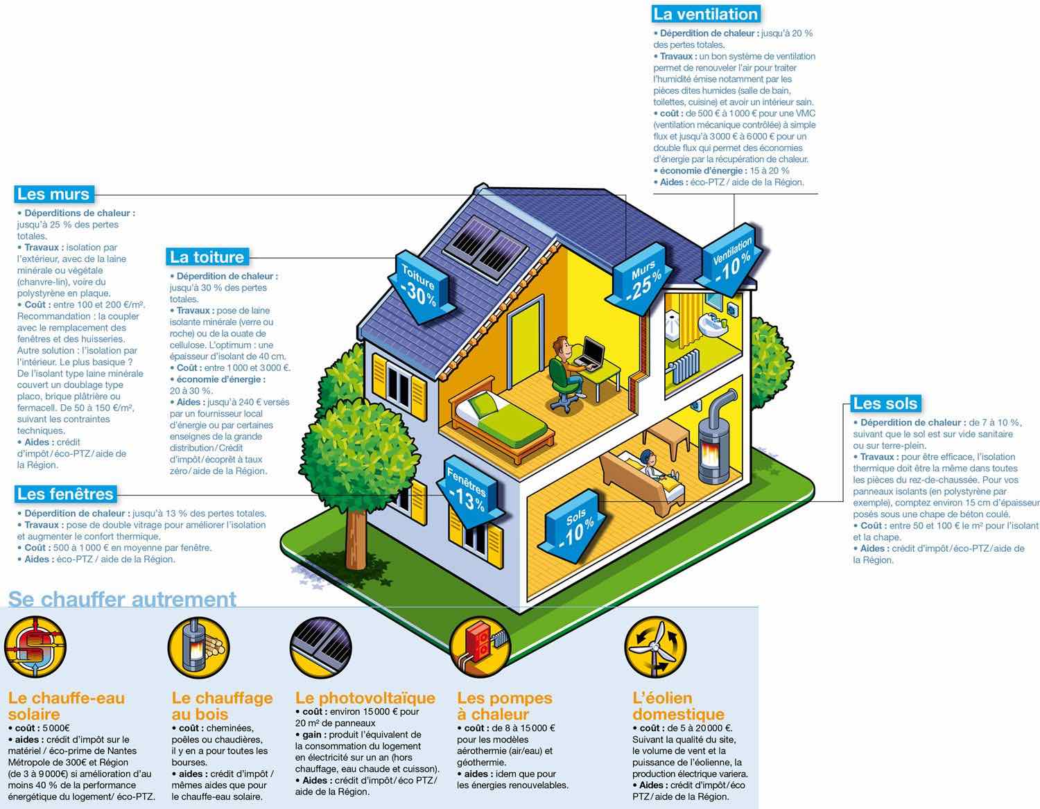 Infographie-consommer-moins-energie-a-la-maison