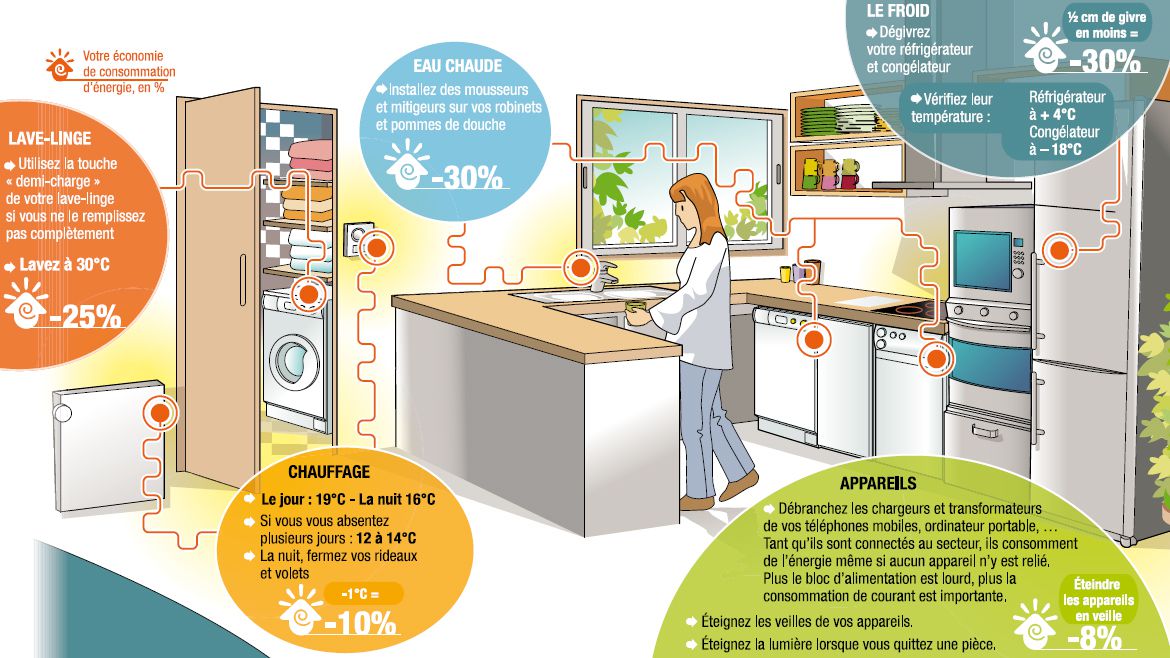 gestes-simples-economies-energie-maison