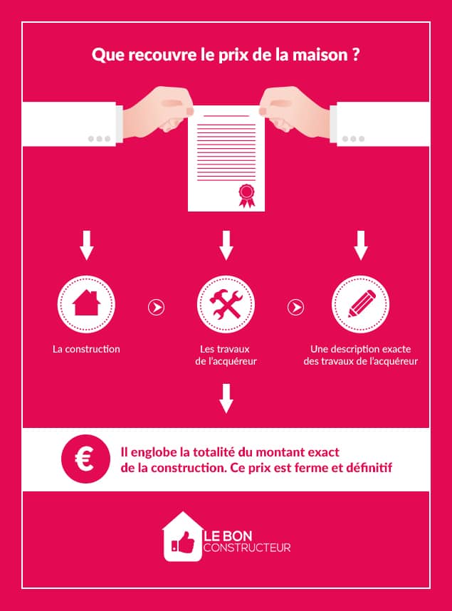 infographie_contrat infographie_contrat